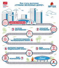 «Страна железных дорог» в Артеке в 2020 году